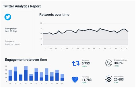 Table 1: Key Twitter Metrics for Lilly Ford