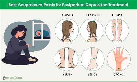 Table 1: Key Wave Mothers Robe Acupressure Points