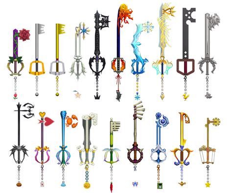 Table 1: Keyblade Appearances in Kingdom Hearts Mainline Games