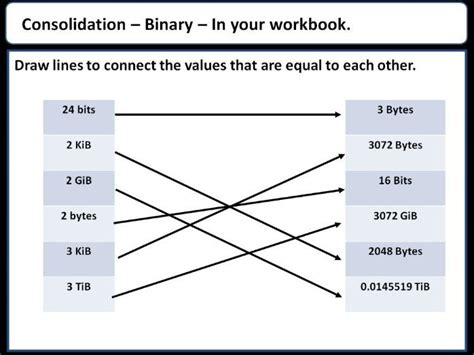 Table 1: Kib to Mib Conversion