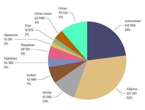 Table 1: Kim Ang Mo Kio Population by Ethnicity