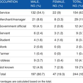 Table 1: Kira's Victims by Occupation