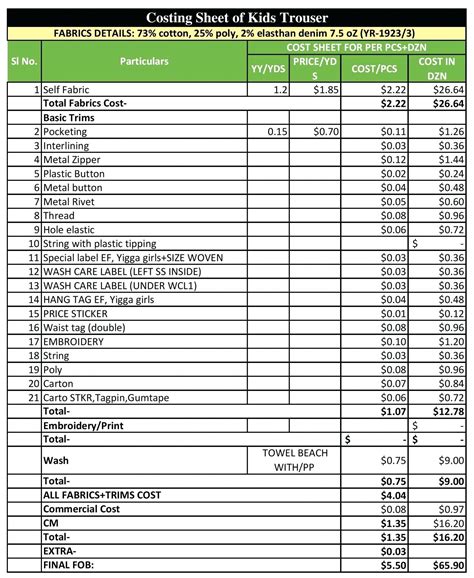 Table 1: Knitted Shirt Sales Figures