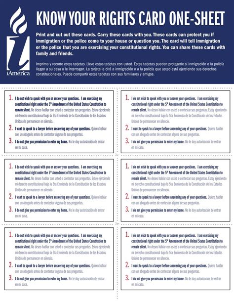 Table 1: Know Your Rights