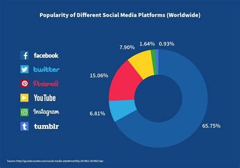 Table 1: Komori Yui's Popularity in Different Media