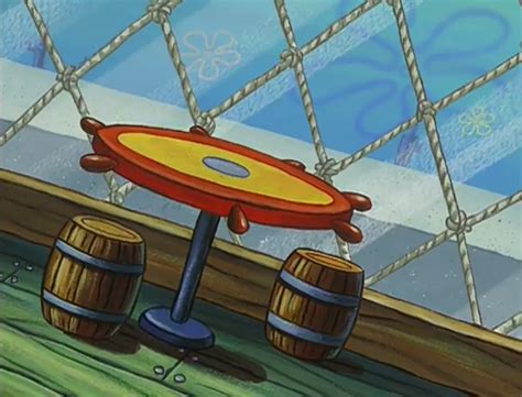 Table 1: Krusty Krab Performance Indicators