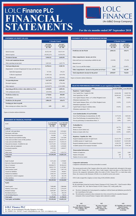 Table 1: LOLC Financial Performance