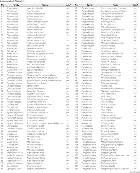 Table 1: LSU Facts and Figures