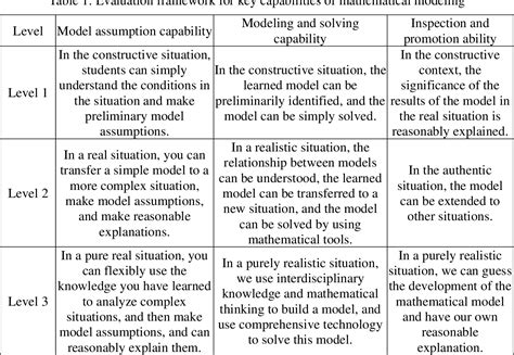 Table 1: Laurentius's Key Abilities