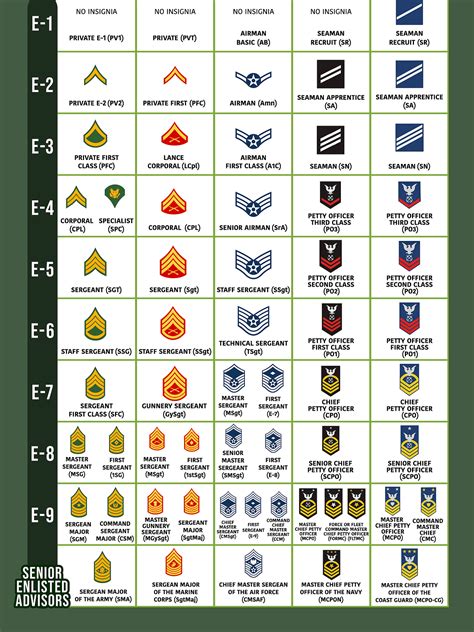 Table 1: Lee's Military Service