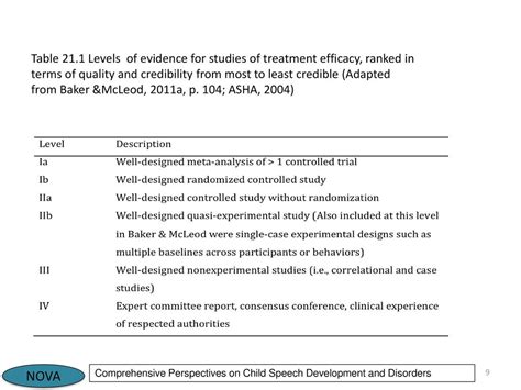 Table 1: Level Summary