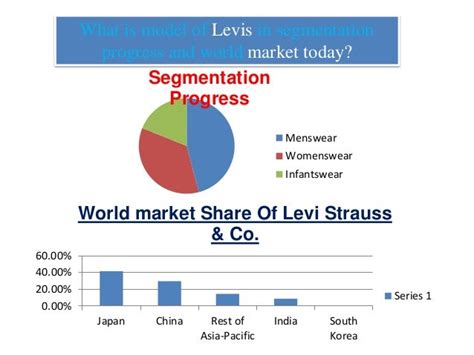 Table 1: Levi's Market Share in Singapore