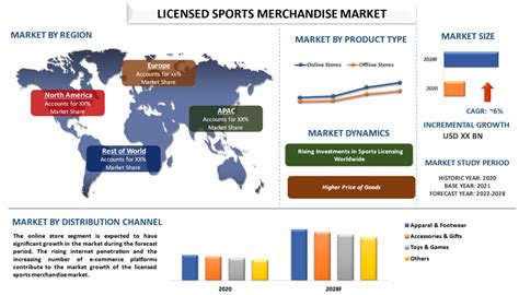 Table 1: Licensed Apparel and Merchandise Market Size