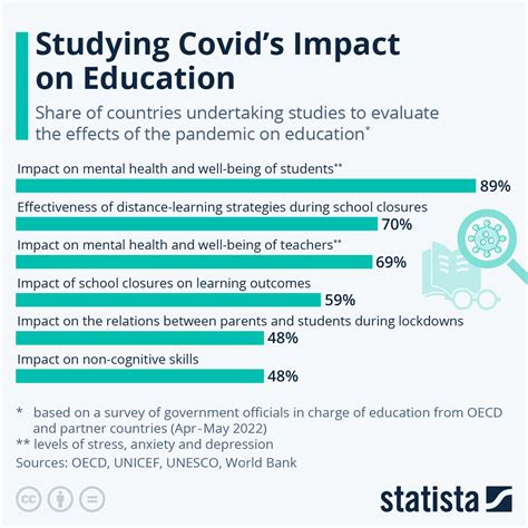 Table 1: Lina Mondragon's Impact on Education