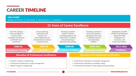 Table 1: Lindsay Rosner's Career Timeline