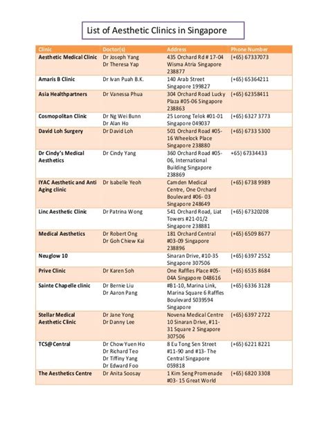 Table 1: List of Notable Clinics Near Sengkang