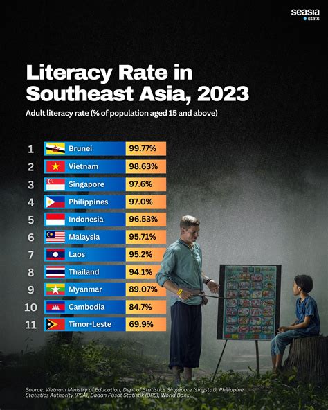 Table 1: Literacy Rates in Southwest Asian Countries