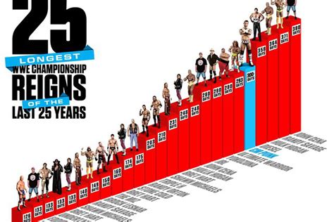 Table 1: Longest Reigns