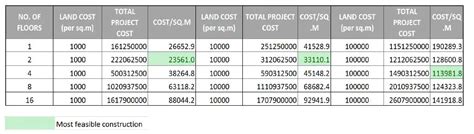 Table 1: Loporrit Population Distribution