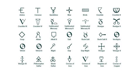 Table 1: Lyra's Alchemy and Modern Applications