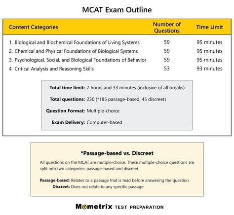 Table 1: MCAT Exam Outline