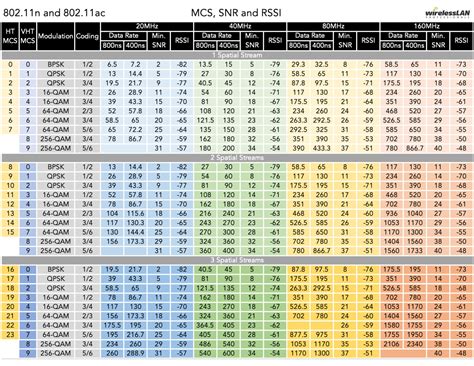 Table 1: MCs by Industry