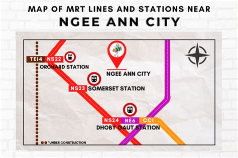 Table 1: MRT Stations Near Ngee Ann Polytechnic