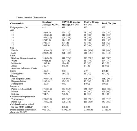 Table 1: Mai's Characteristics