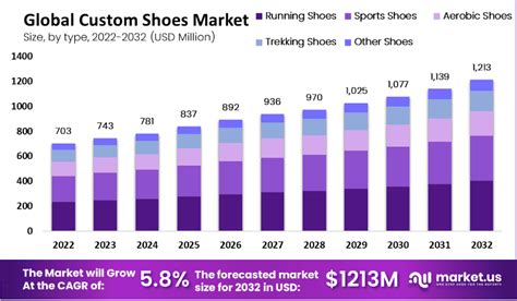 Table 1: Majima Shoe Market Statistics