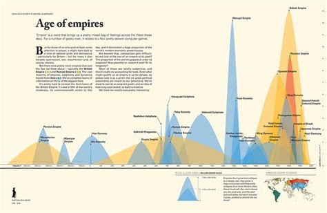 Table 1: Major Empires by Duration