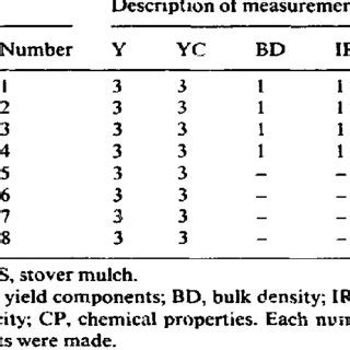 Table 1: Manure Mulcher Types and Applications