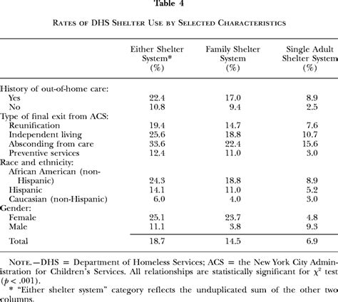 Table 1: Maria Matarska's Publications