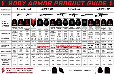 Table 1: Marine Armor Specifications