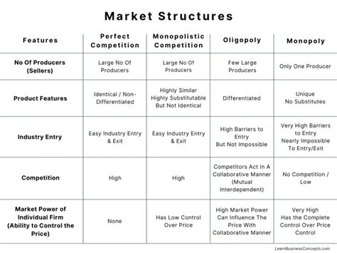 Table 1: Market Overview