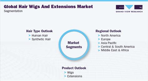 Table 1: Market Statistics for U Part Wigs