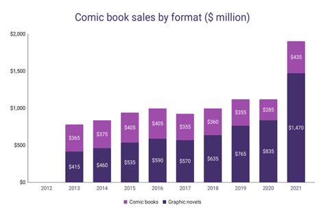 Table 1: Market Statistics on Digital Comic Creation