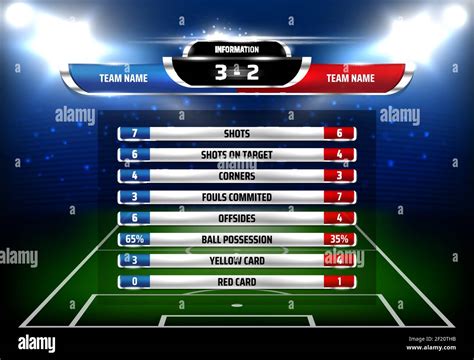 Table 1: Match Statistics