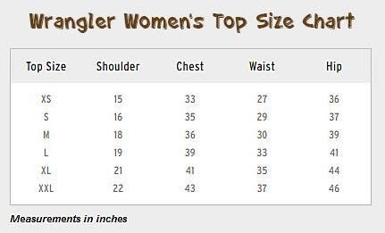 Table 1: Material Composition of Wrangler Women's Shirts