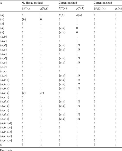 Table 1: Mathematical Approximations of Circular Squares