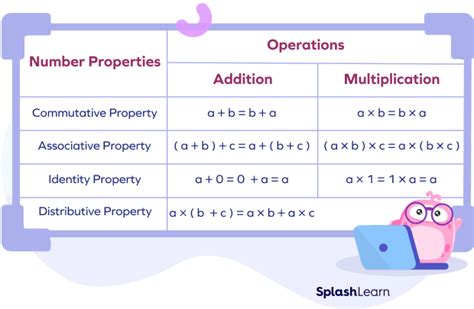 Table 1: Mathematical Properties of 96