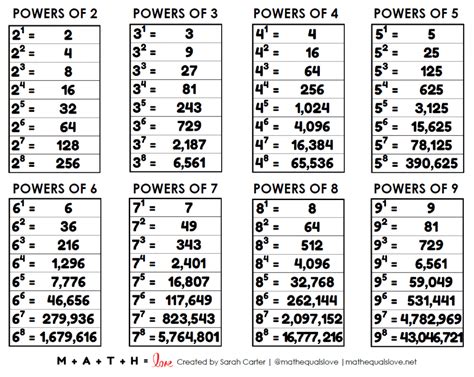 Table 1: Maximo's Powers