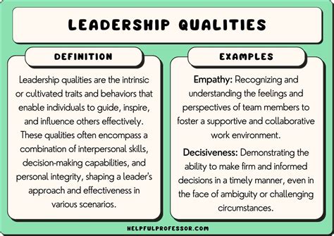 Table 1: Mayor Maywho's Leadership Qualities