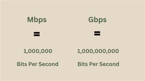 Table 1: Mbps vs. Gbps: Speed Comparison