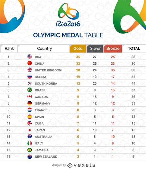 Table 1: Medal Distribution by Sport