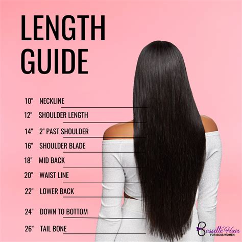 Table 1: Medium Straight Haircut Lengths