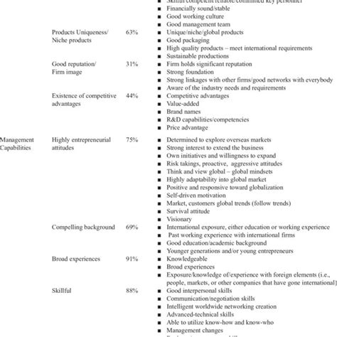 Table 1: Merchandise Categories and Item Counts