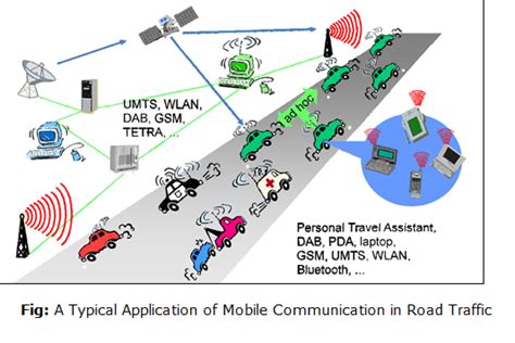 Table 1: Metami Applications in Wireless Communication