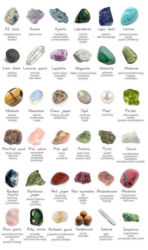 Table 1: Metaphysical Properties of Common Crystals