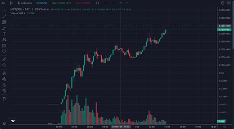 Table 1: Mew Price History