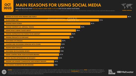 Table 1: Mia Kay's Social Media Statistics